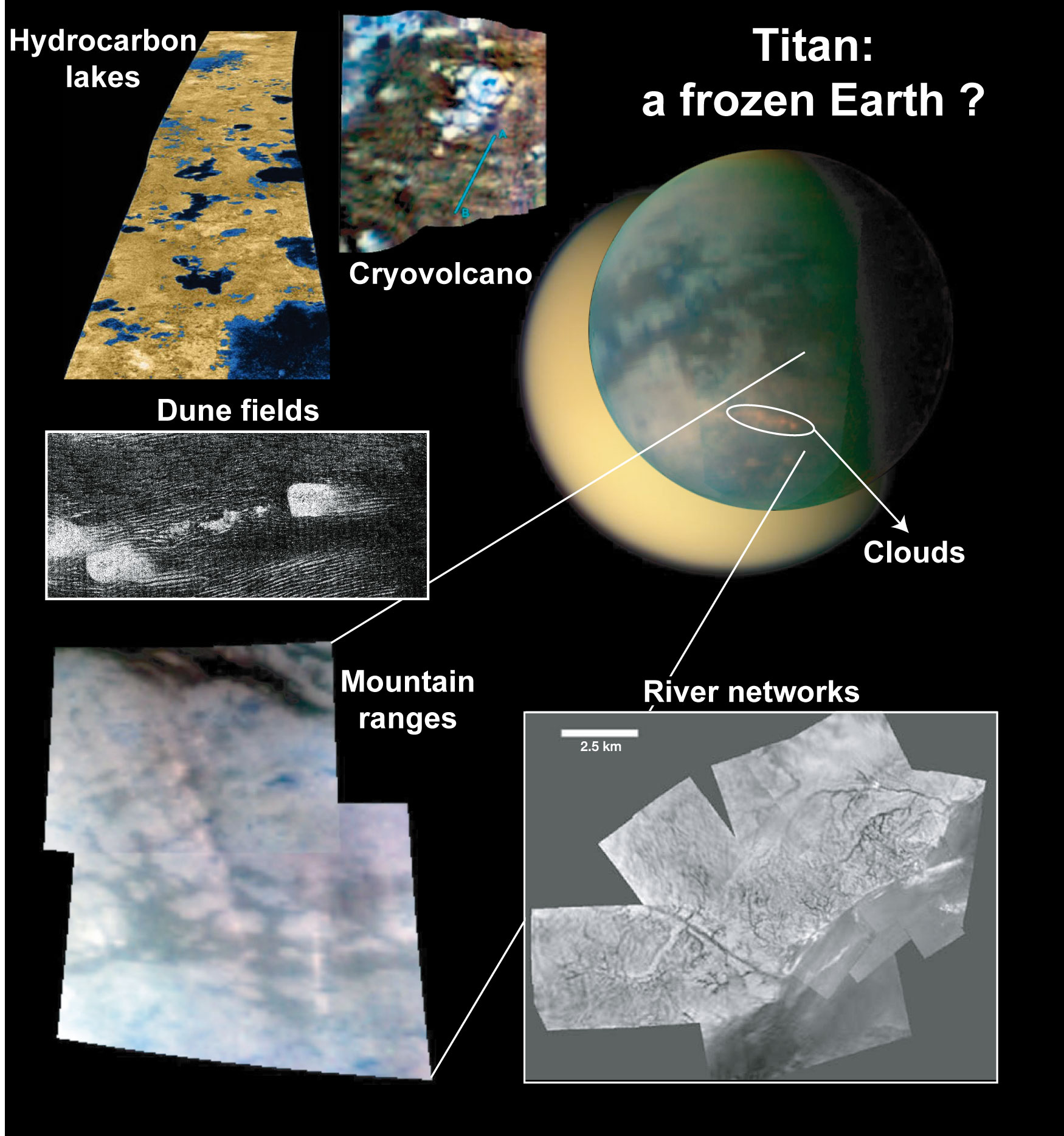 Oceans i rius de metà a Tità